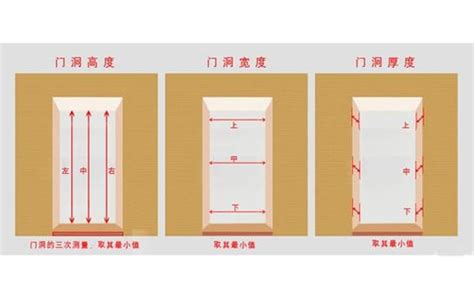 門大小|各樣式房門尺寸大全